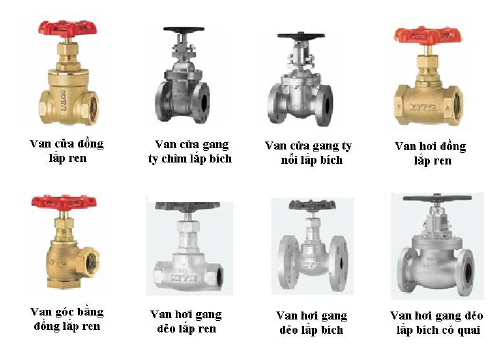 các loại kitz valve